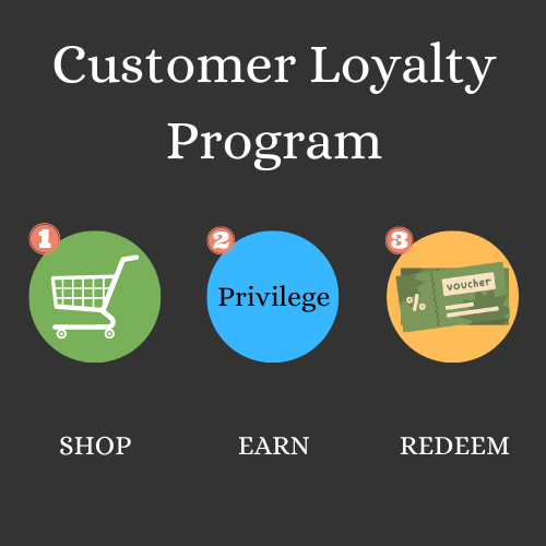 Customer Loyalty Program at Coin Covers